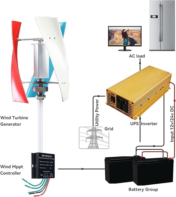 CHRISK 8000W Vertical Axis Wind Turbine, 3 Blades Low Noise Generator Windmill Generate Turbin Complete Set for Family with Controller