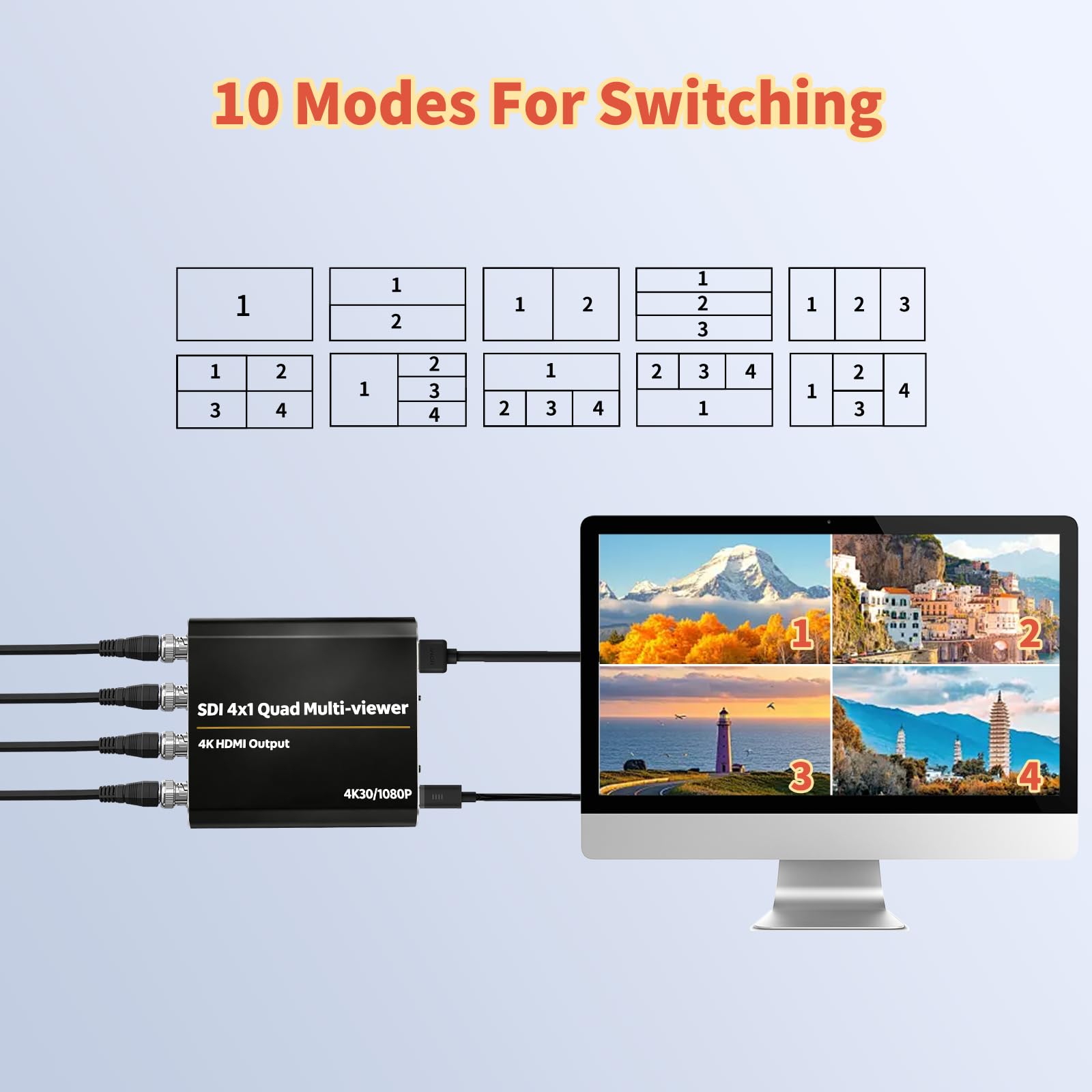 SDI Multi-Viewer 4x1 Conmutador, 4 Entradas a Salida HDMI