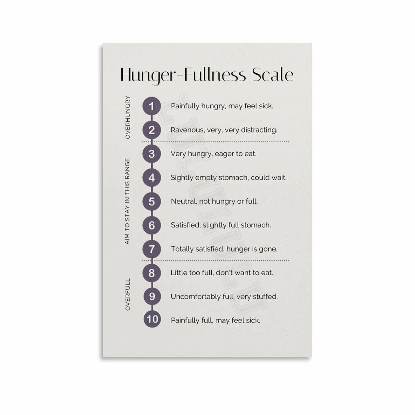 AUOQKQUT Eating Disorder Recovery Aid Hunger and Fullness Scale Reference for Therapist Office and Calm Space Decor Unframed,08x12inch(20x30cm)