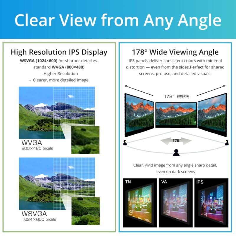 Image of Santek] Open Frame Touch Screen Monitor 7.0-inch - 600 cd High Brightness IPS HDMI, Built-in Speakers, SOF0700A1B, for Raspberry Pi 4 /3 /2 /1 Zero, Jetson Nano Mountable