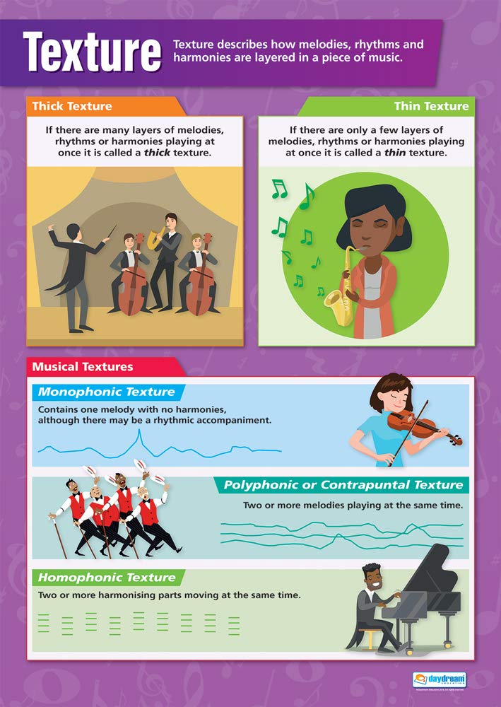 Tempo | Affiches Musicales | Papier Laminé Brillant Mesurant