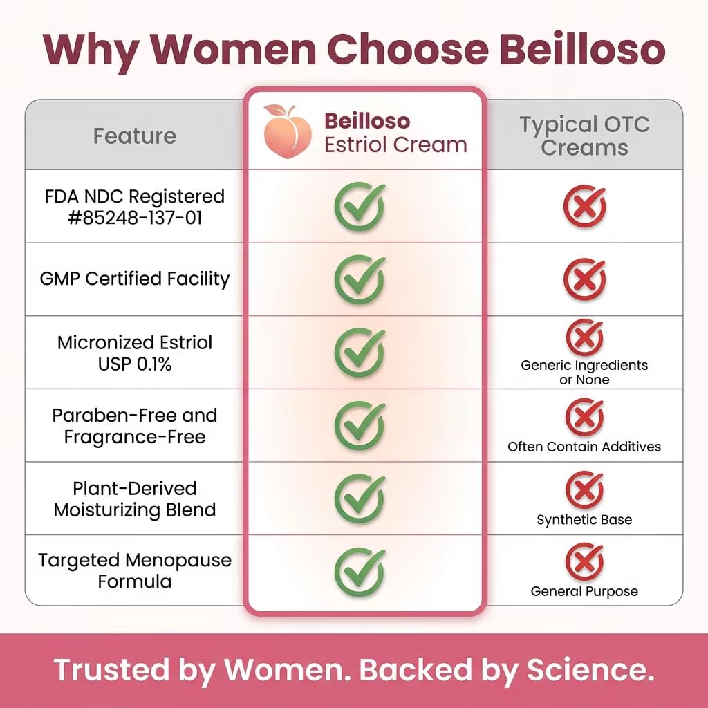 Estriol Cream for Women - Bioidentical Hormone Support for Menopause Relief, Vaginal Dryness & Vulva Itch | Paraben-Free, 1 oz (30ml)