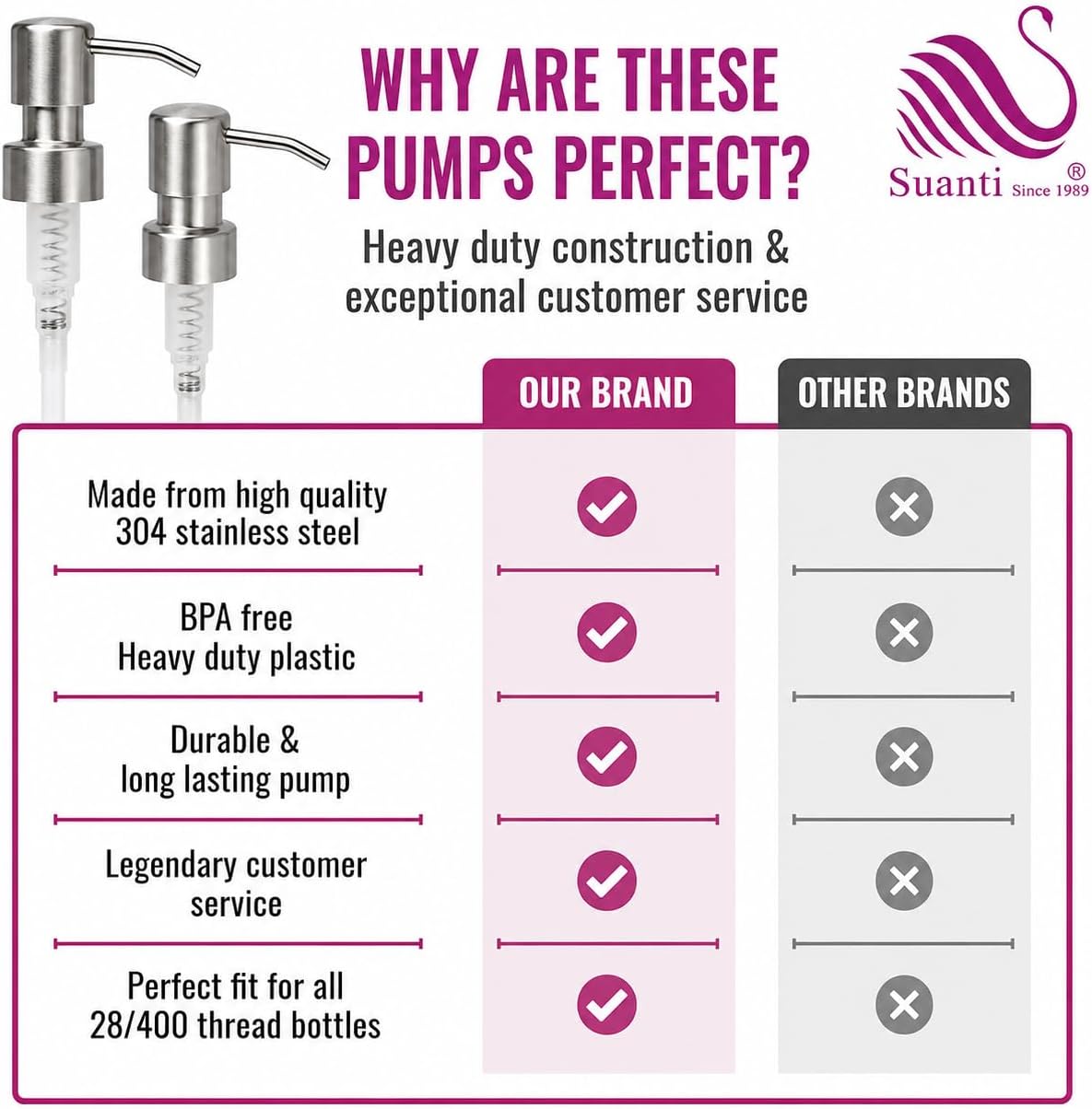 Stainless Steel Soap Dispenser Pump, Lotion Dispensers Pump Replacement, Smooth Action Replacement for Round 1.1in (28/400) Neck Bottles,Rust Proof&Leak Proof （2PC-Silver