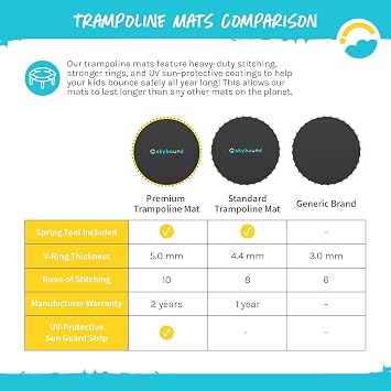 SkyBound Premium Trampoline Replacement Mat for 12ft, 14ft, 15ft - UV Sunguard for Longer Lasting Stitching, Durable V-Rings, Bounce Safely with Extra Rows of Stitching
