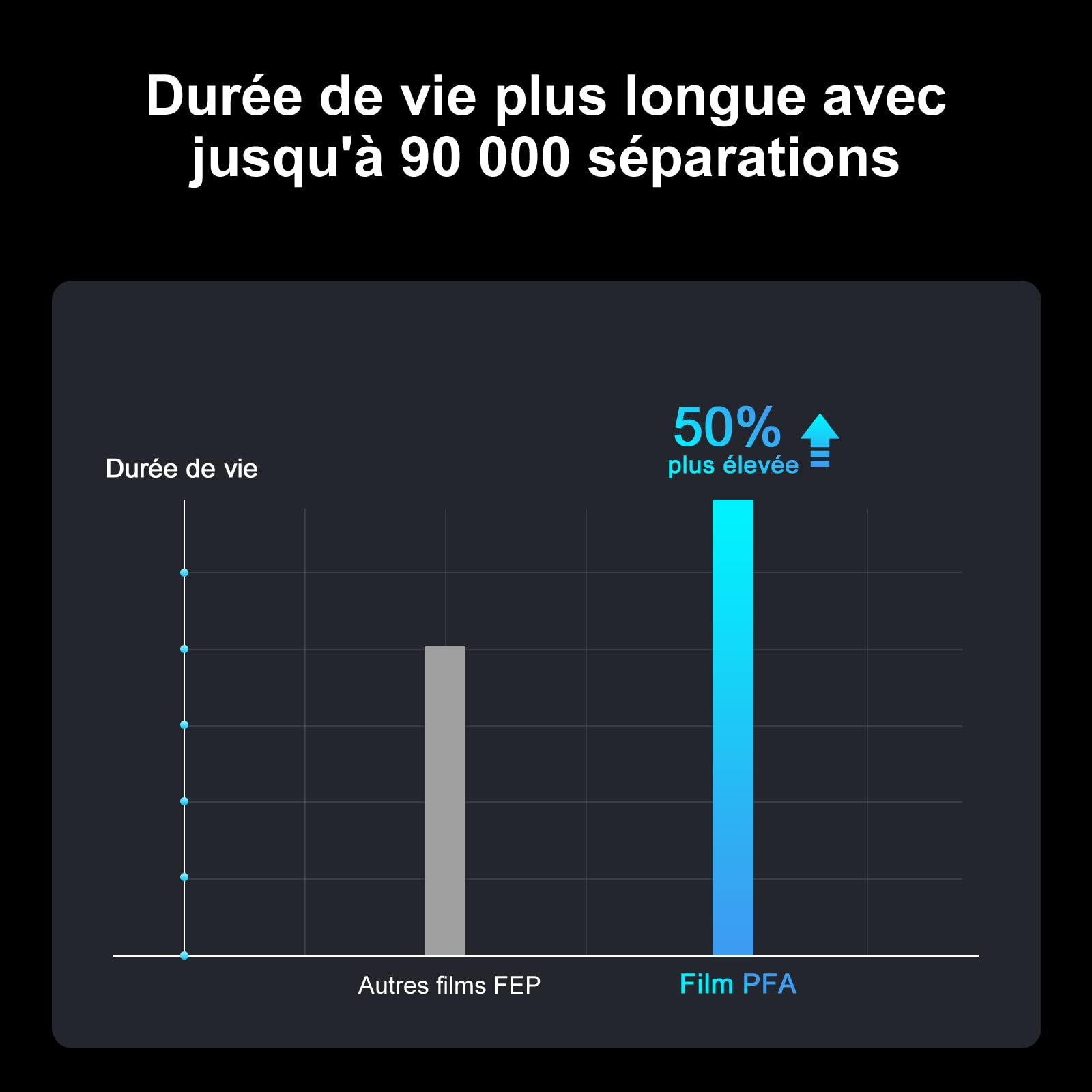 ELEGOO Film de Séparation PFA pour Saturn 2 Saturn 3 Saturn 4 Saturn 4 Ultra 12K/16K Imprimante 3D LCD Résine 273 * 176 mm avec 0,127 mm d'Épaisseur (Lot de 5)