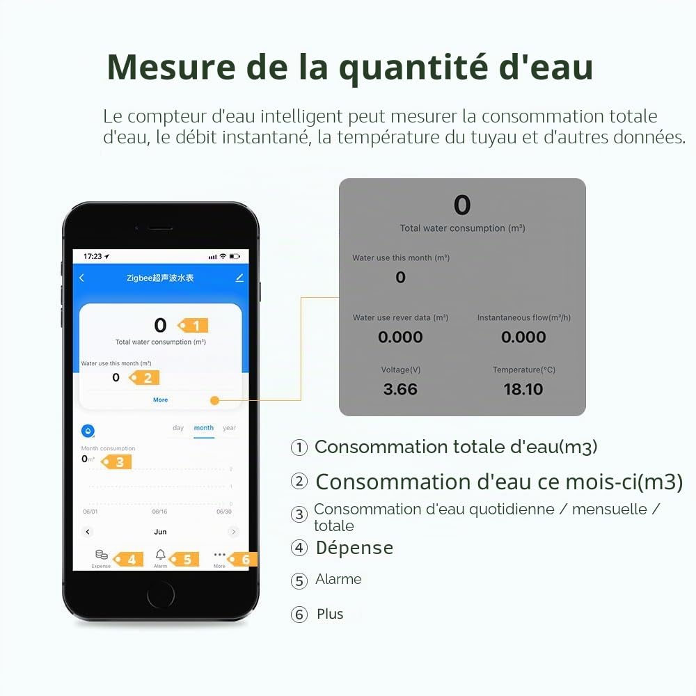 Tuya Zigbee Compteur d'eau froide intelligent IP68, débitmètre d'eau avec accessoires pour jardin et maison (20 mm)