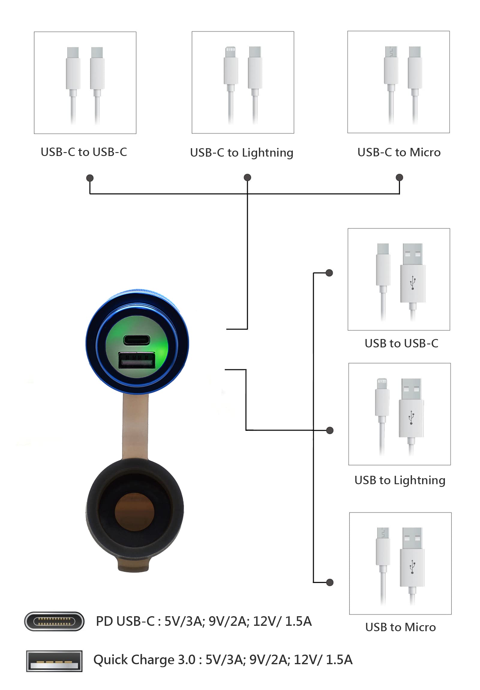 Cliff Top 36 W PD USB-C et QC 3.0 Chargeur USB pour Guidon de Moto en Aluminium pour Guidon de 7/8" et 1" - Empêche Le dégonflement de la Batterie (Bleu)