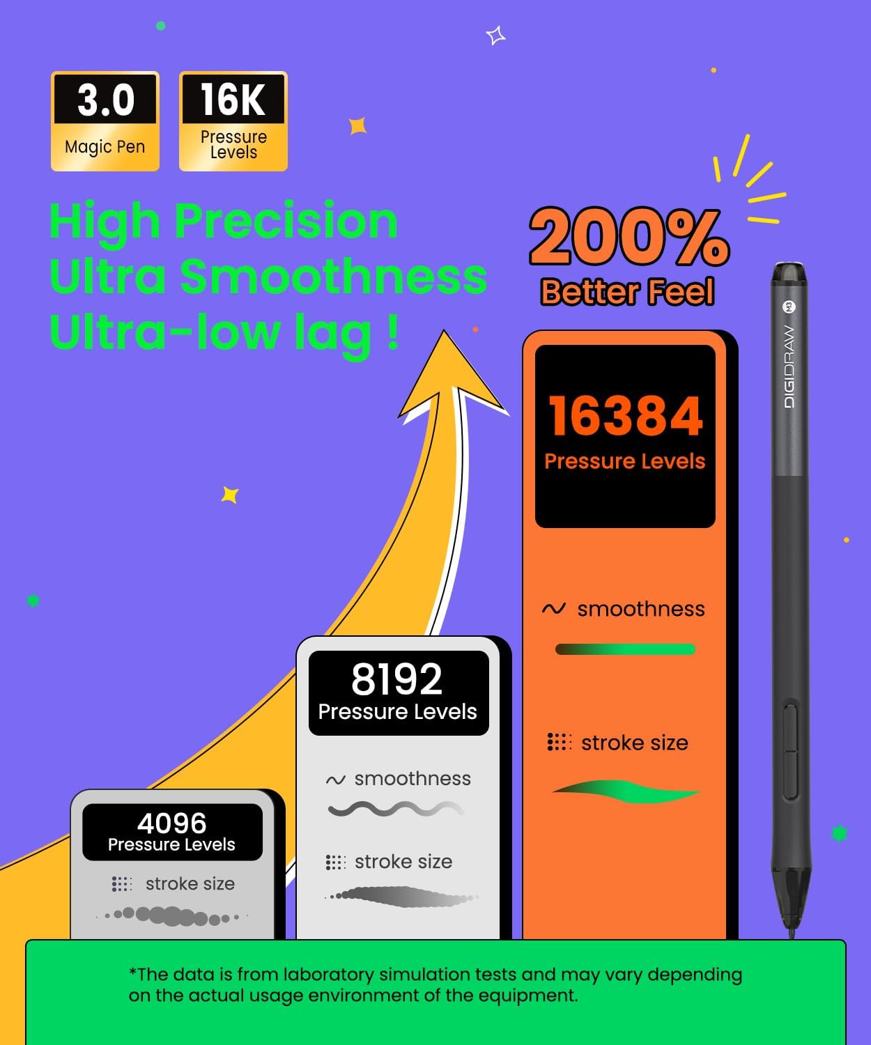 DIGIDRAW Drawing Tablet 6x4 Inch, 16384 Levels Battery-Free Stylus, Paper-Like Graphics Pad for Digital Art, OSU Game, Online Teaching, Compatible with Mac Windows Android Chromebook