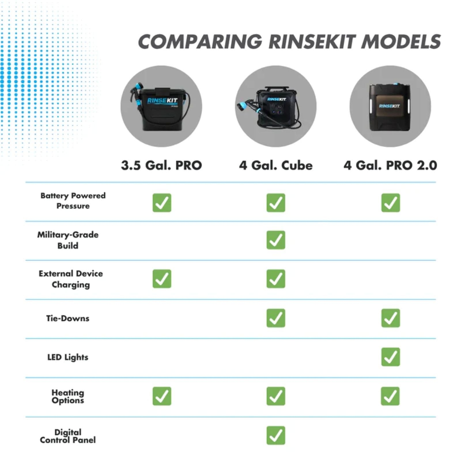 Rinse Kit 4 Gallon PRO 2.0 Portable Shower, High Pressure, Battery Powered thumbnail 7