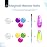 Beetles Christmas Gel Nail Polish with Blooming Gel, 5 Colors Neon Pink Green Blue Purple Yellow Nail Polish Clear Blooming Polish for Spreading Effect2 Nail Art Brushes UV/Led Gift Set for Women