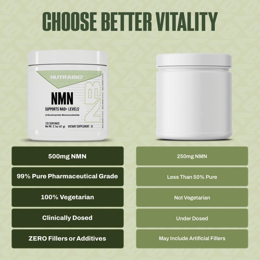 NutraBio NMN - NAD Supplement, Longevity Support, Boost NAD Levels, Increase Cellular Energy, Brain Health, Healthy Aging- 120 Servings — Amazon image 4
