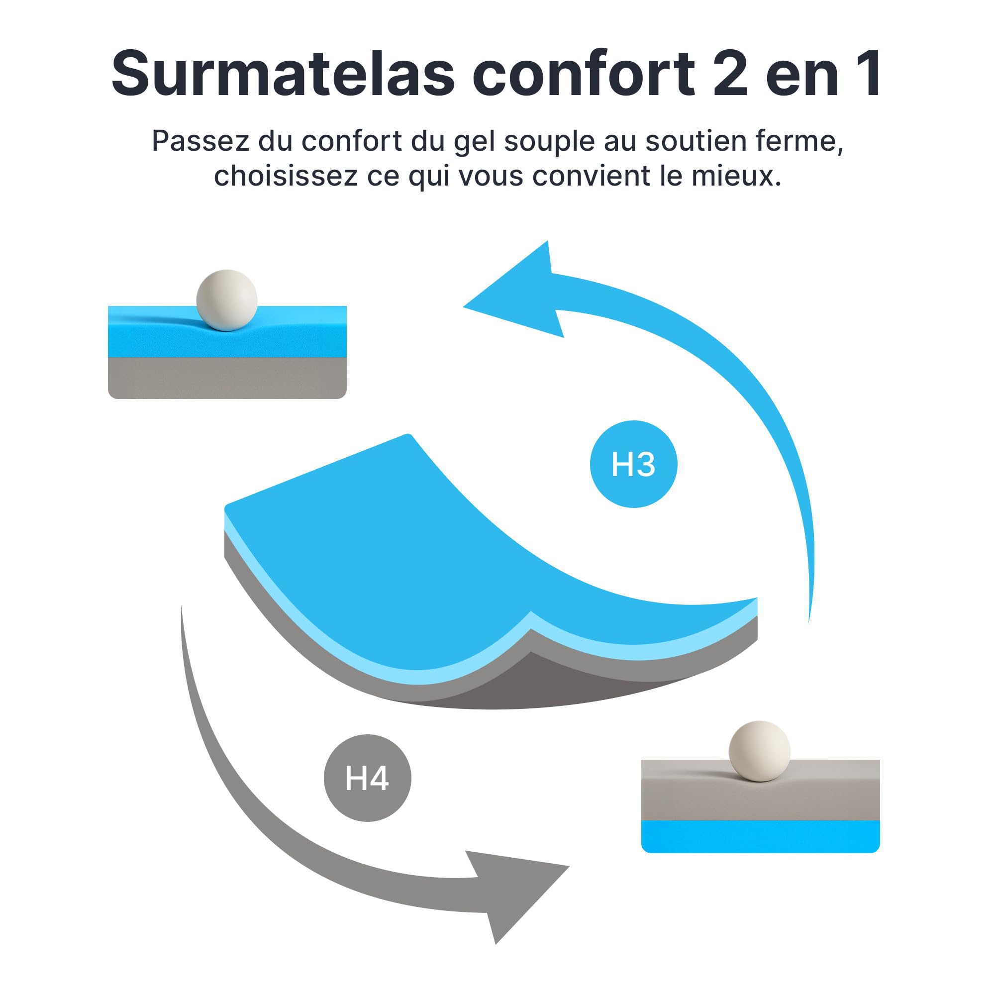 MKS Surmatelas 80x200 Memoire de Forme 5cm H3 & H4 – Mattress Topper Mousse Gel Viscoélastique – sur Matelas Respirant & Rafraîchissant – sur-Matelas pour Adulte avec Housse Bambou Antidérapant