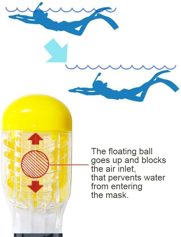 Vedere detaliată a măștii de snorkeling Flyboo, prezentând designul sistemului de respirație