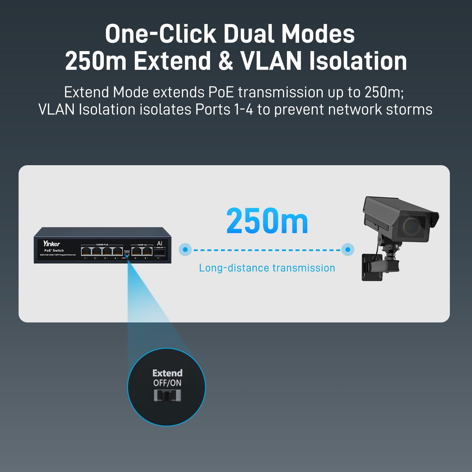 Switch PoE Gigabit 7 Porte 65W, 4 PoE+ 2 Uplink Gigabit + Slot SFP Fibra, Modalità 250m/VLAN, AI Recupero Automatico, Metallo Silenzioso per Videosorveglianza IP