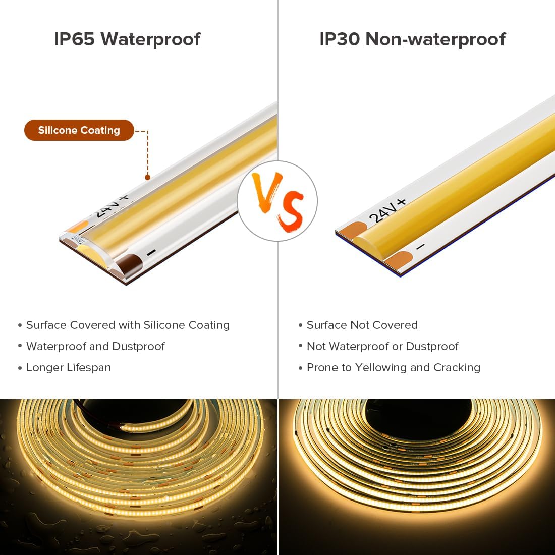 16.4FT COB LED Strip Light IP65 Waterproof DC12V 3000K Warm White Dimmable Strips, 320LEDs/m High Density Flexible Uniform Lights for DIY Home Decor, Cabinet, No Adapter/Controller