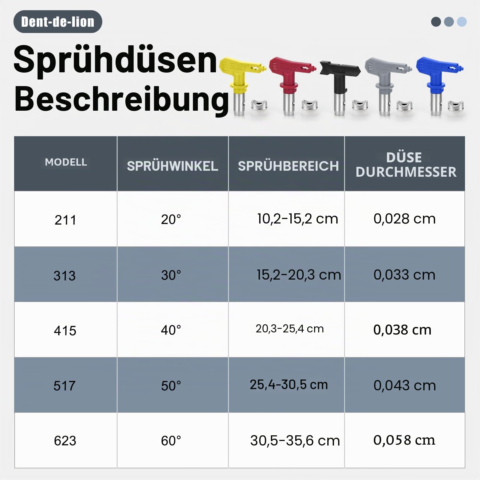 Airless Lackierpistole, Hochdruck, 3600 PSI, 5-teilig, Airless-Lackierpistole, Filter, 5 Düsendüsen, 1 Düsenhalter