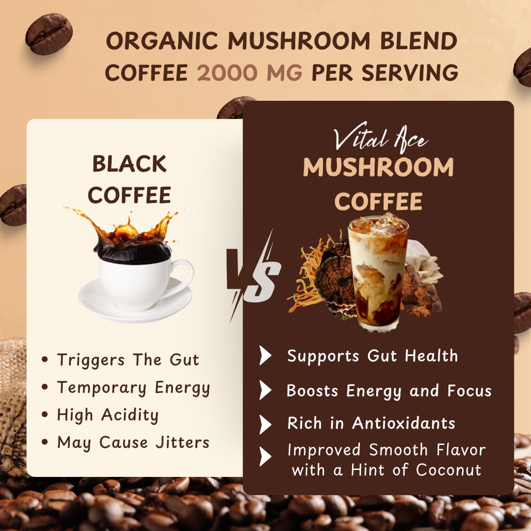 Mushroom Coffee with 7 Adaptogenic Mushroom | USDA Organic Enhanced Energy, Focus and Immunity with Cordyceps, Reishi, Shiitake, Lion's Mane & Turkey Tail | 30 Servings + Free FROTHER