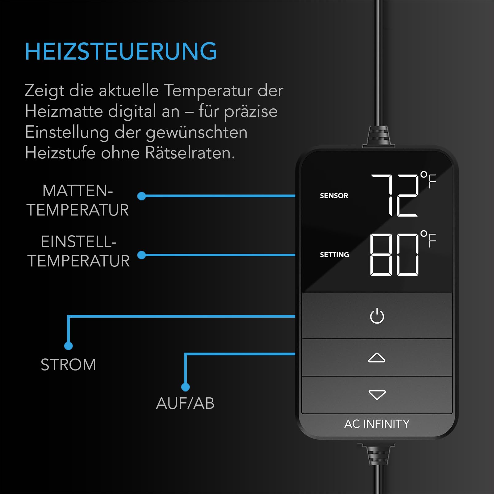 AC Infinity SUNCORE H3 – Heizmatte 25 x 52,7 cm mit digitalem Thermostat, wasserdicht, für Indoor-Gartenbau, Hydroponik, Keimung und Stecklingsvermehrung