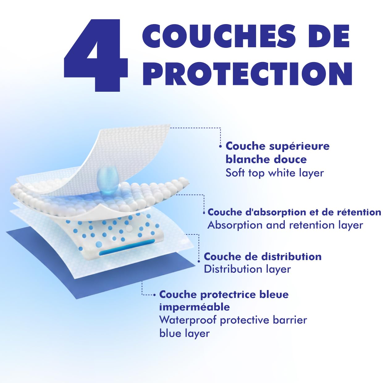 Alèse Imperméable Protege Matelas Absorbant Impermeable Fabriqué en Europe, Alese Lavable Oeko-TEX Lit Bébé Enfants Adultes Protection pour Incontinence Alaise pour Chien (135x90cm, Pack 1)