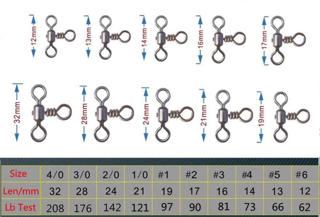 5/6/7/8/9/10/12mm Stainless Steel Double Fishing Split Rings Kit-Fishing Lures Hook Connector High Strength Split Doublue Ring Loops Jump Rings (5mm, 30 pcs)