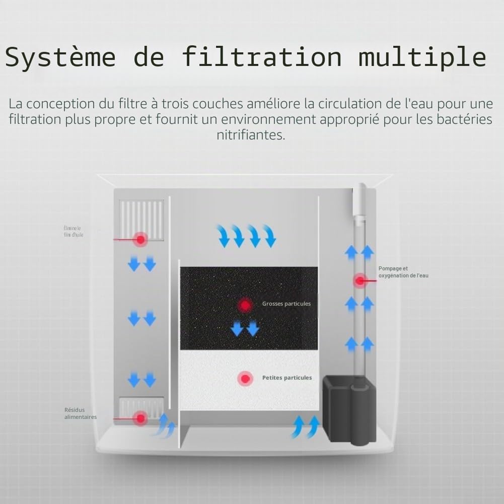 Kit complet d'aquarium en acrylique avec éclairage LED et système de filtration à trois niveaux pour Betta, crevettes et poissons rouges, pompe silencieuse, 20 x 20 x 14 cm, blanc