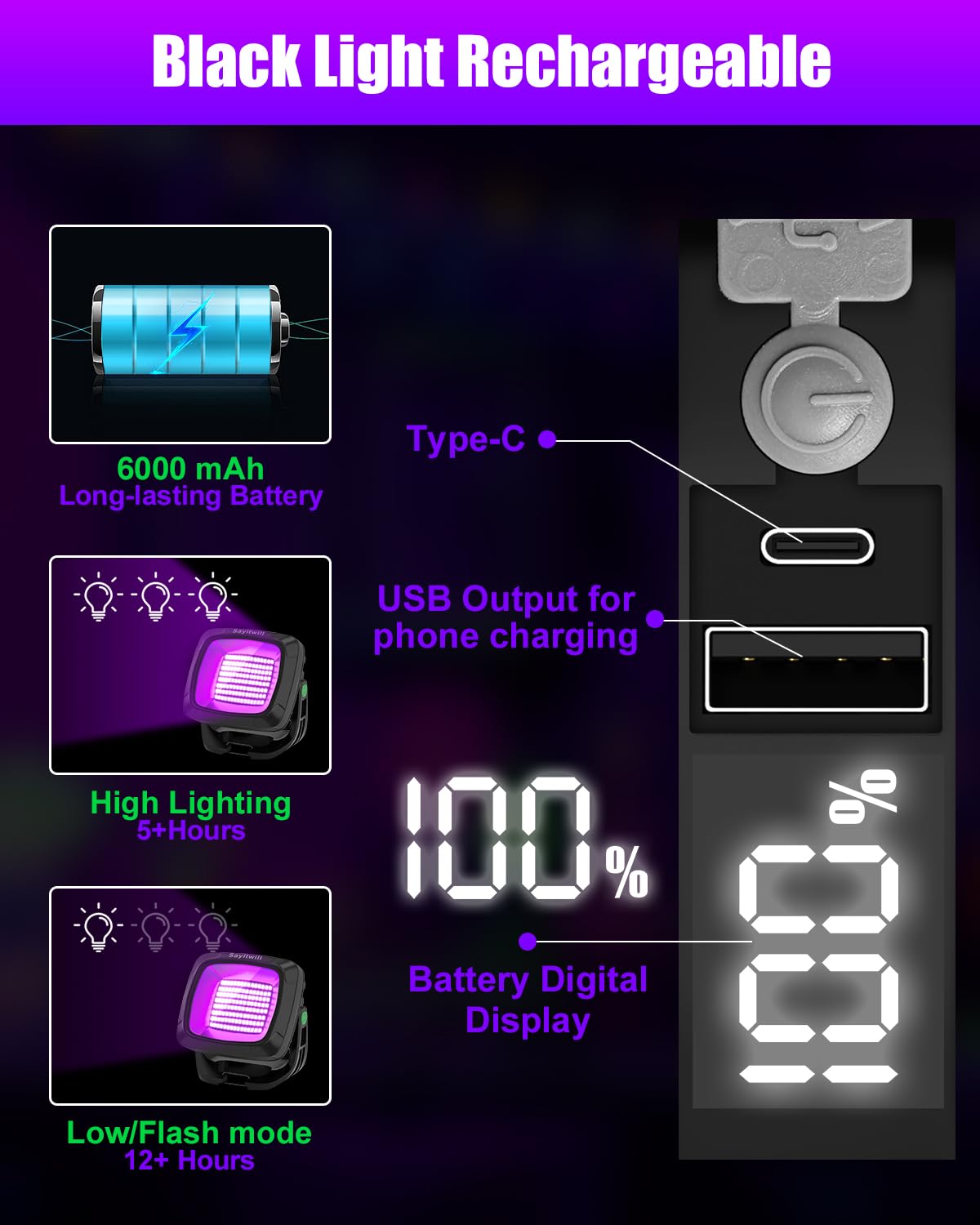 Schwarzlicht Strahler Mit Akku, 6000mAh LED Baustrahler Akku UV Schwarzlichtlampe Wiederaufladbar Ultraviolettes Licht für Halloween Poster Party Angeln Camping, 2 Pack