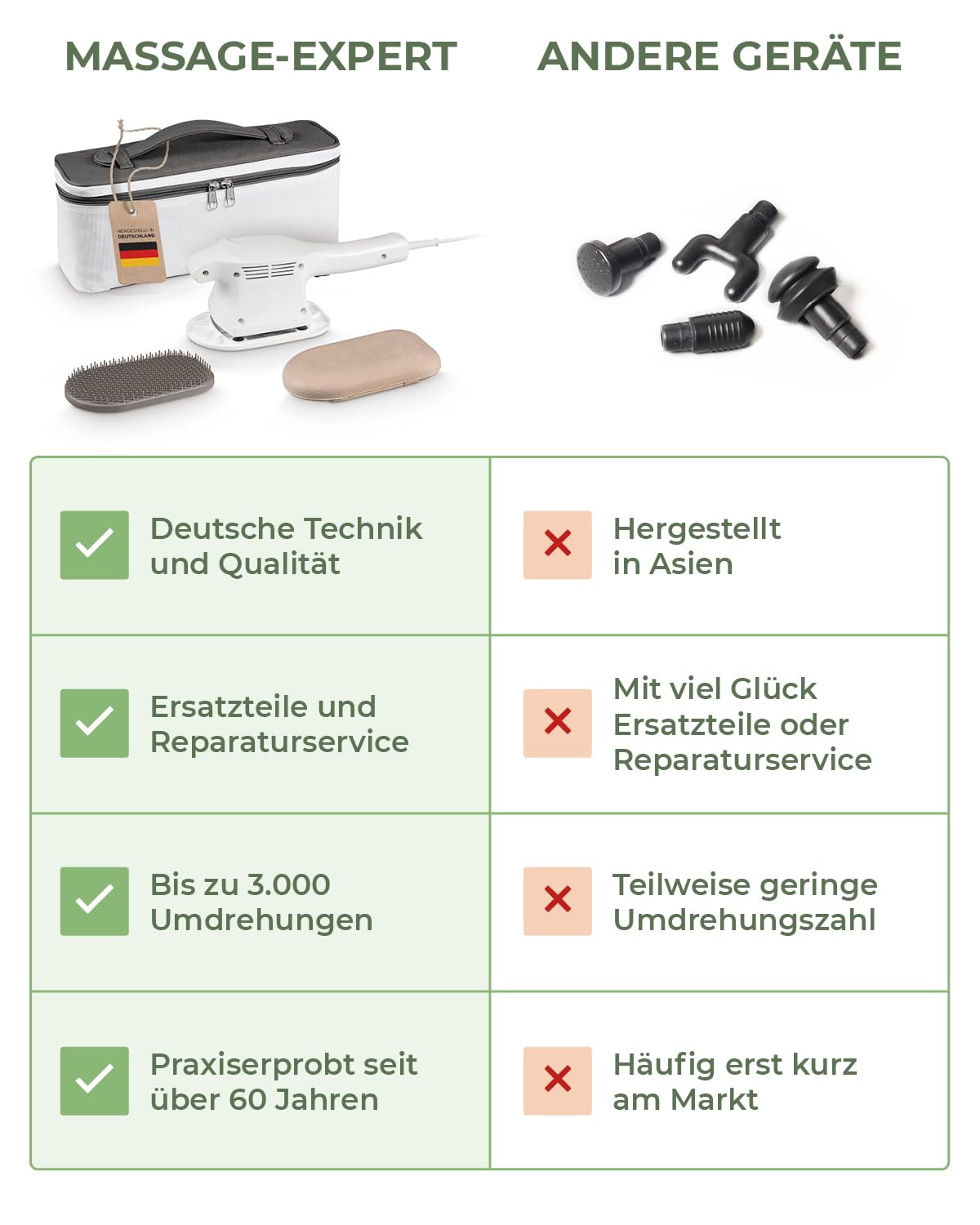 SENATOR (VIBRAX) Massage-Handgerät Professional 3 D, Flächen-Massagegerät mit 5 Aufsätzen für Rücken, Nacken, Schulter, Brust, Beine & Füße