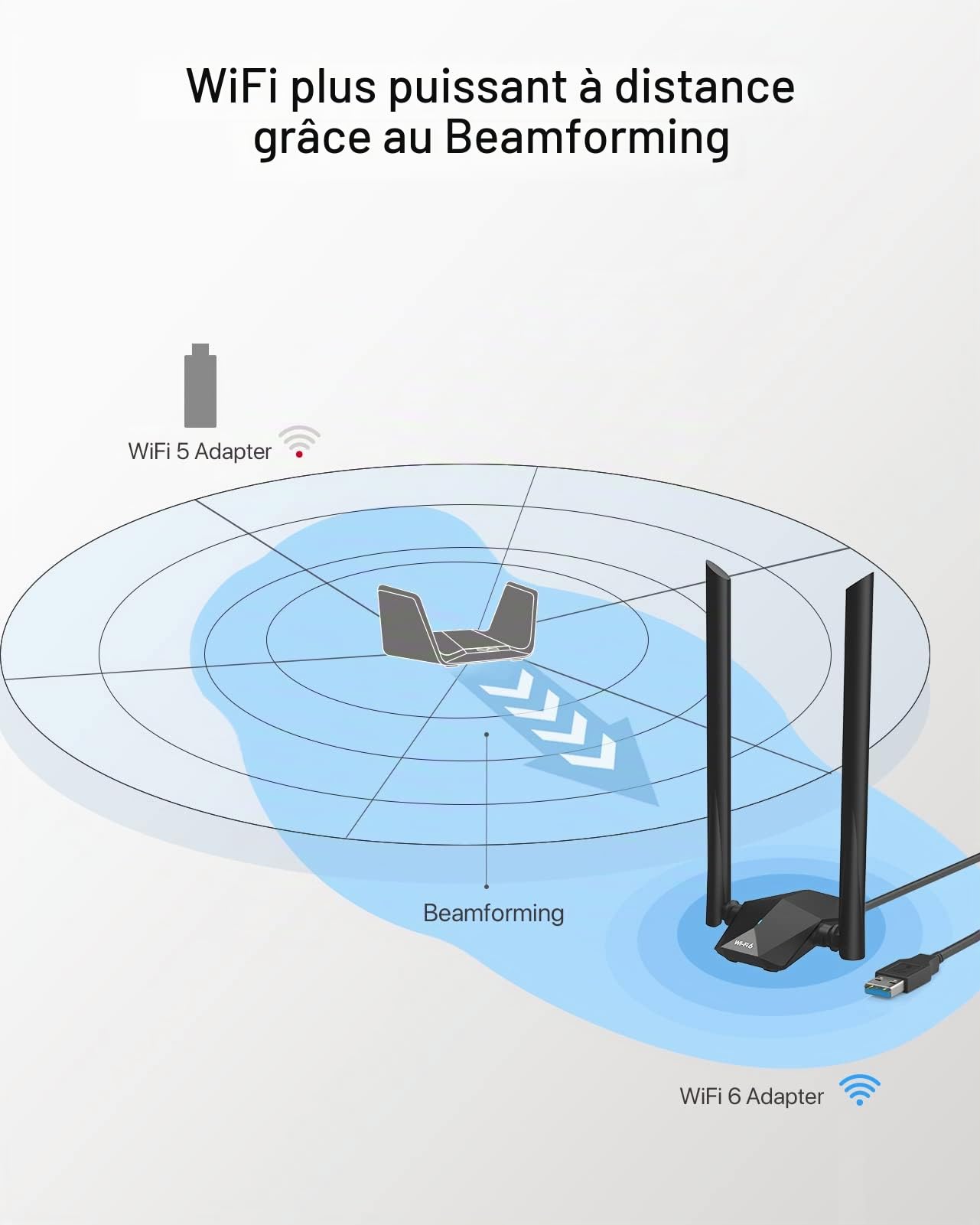 BrosTrend AX1800 WiFi 6 Clé WiFi USB Linux Puissante, Longue Portée Antenne | Bi-Bande 5GHz & 2.4G Dongle WiFi pour Ubuntu, Mint, Debian, Kubuntu, Mate, Zorin, Windows 11/10 etc. PC, Raspberry Pi, Odroid