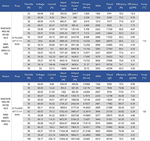 M30 Ipe Kv100 Pro V2.0 Mad Components Drone Brushless Motor For Heavy Multirotor Quadcopter Hexrcopter Rc Diy #TOP5