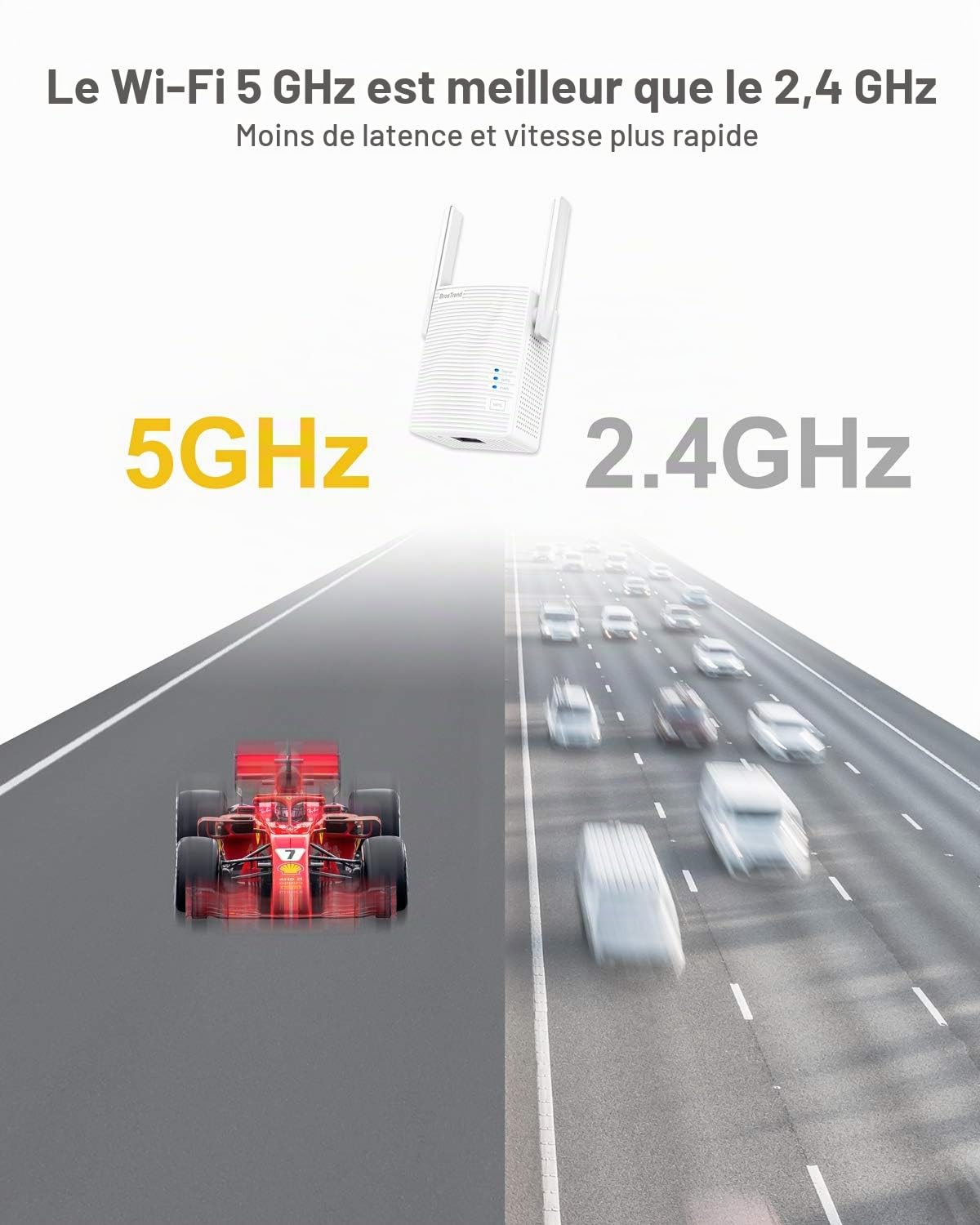 BrosTrend 1200Mbps Adaptateur WiFi Ethernet Pont Bi-Bande 5GHz/2.4GHz avec RJ45 LAN