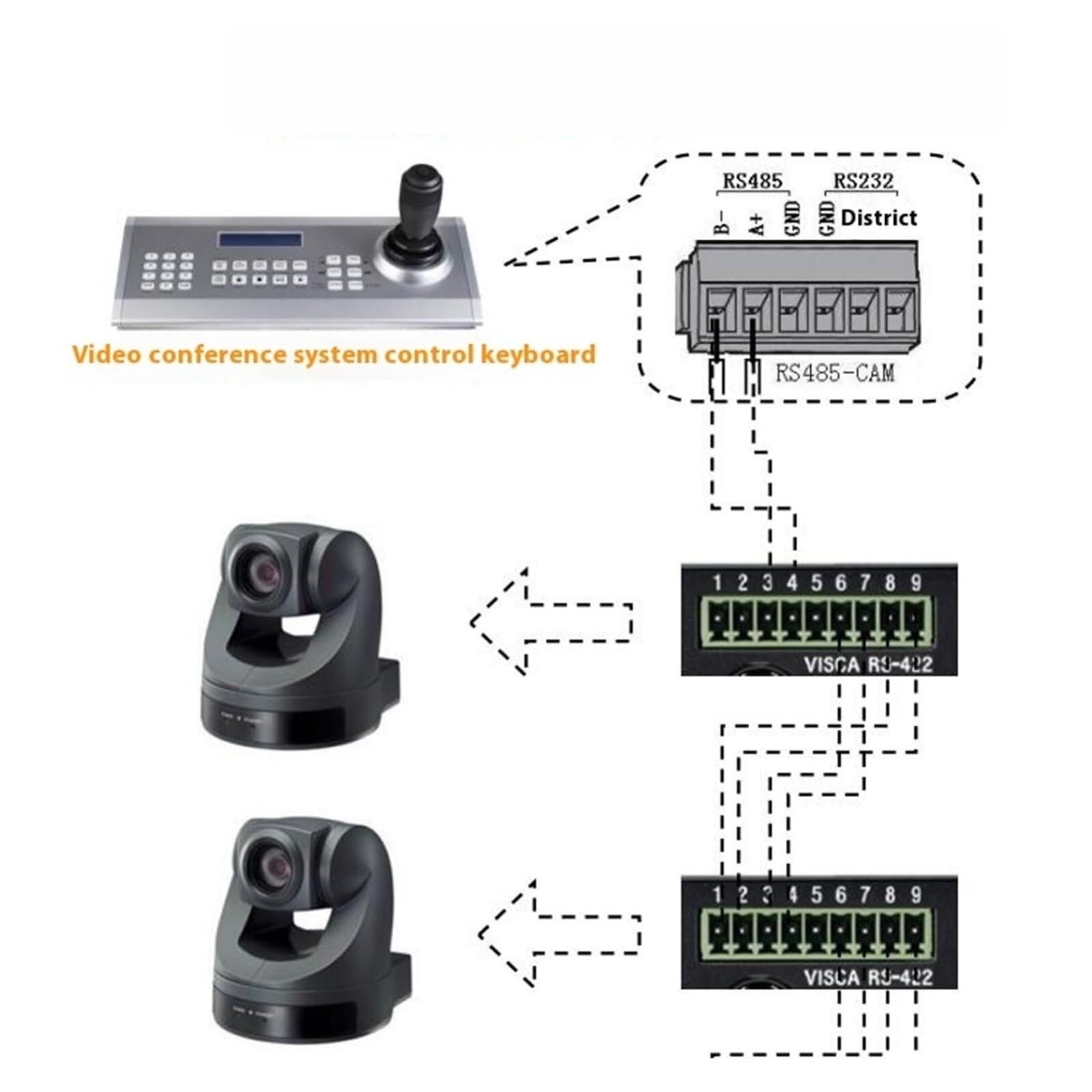 Joystick Joystick Klawiatury HSD-CK100 Steruje EVI-D70P dla domu