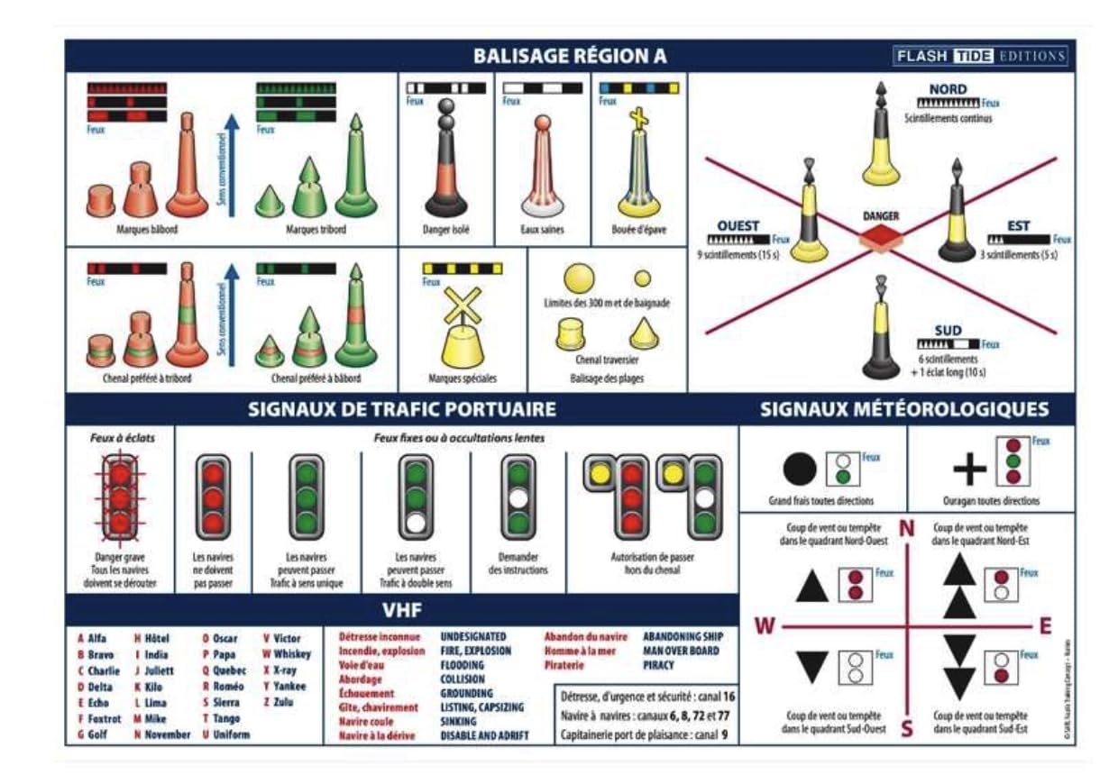 Pack de 3 Planches Adhésives A5 – Règles de Navigation + Balisage Maritime + Pavillons Maritimes et Régates - Etre en règle avec la Division 240, Conforme RIPAM
