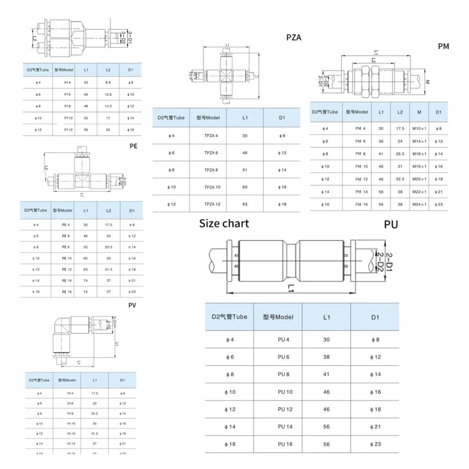 PU PV PE PY PZA SA 304 Edelstahl-Metall-Pneumatik-Schnellverbinder(PE,12mm)