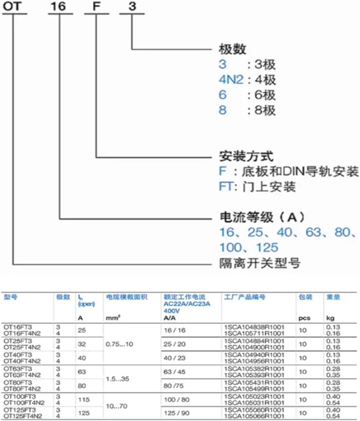 Isolation Switch OT63FT4N2 OT80FT4N2(OT80FT4N2)