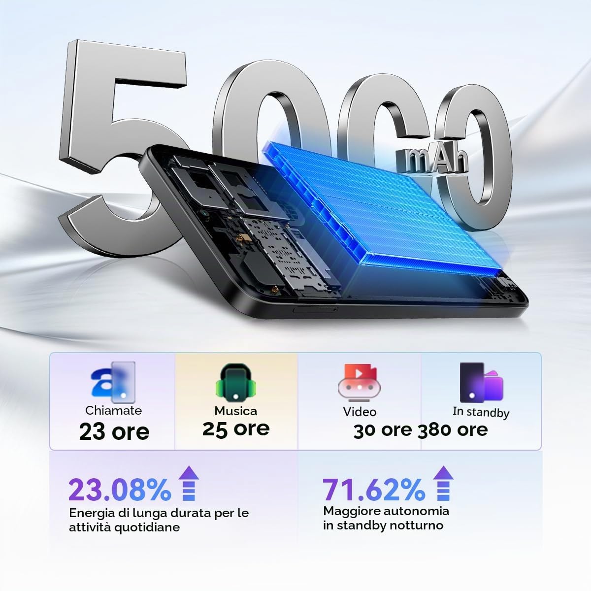Blackview WAVE 10 Smartphone Offerta Android 16,32MP+13MP 32GB+128GB/2TB TF Cellulari,Telefono Cellulare Offerta 6.88"/5000mAh/3.5mm/IP54 4G/5G WiFi/Face ID/Blocco Impronta Digitale,3 Anni Garanzia