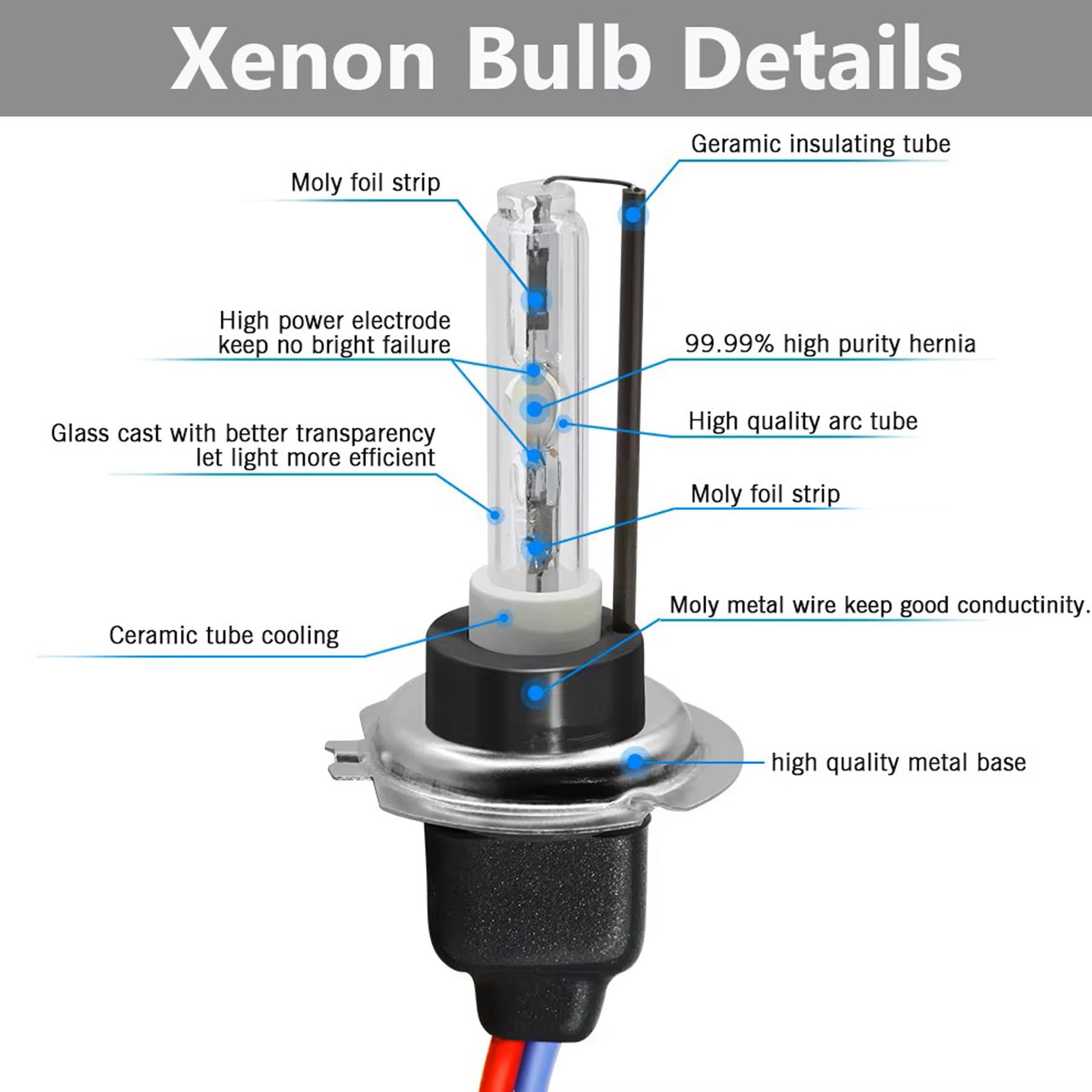 1 coppia di lampadine di ricambio per fari H7 HID Xenon, 35W 12000K Lampade per auto estremamente luminose
