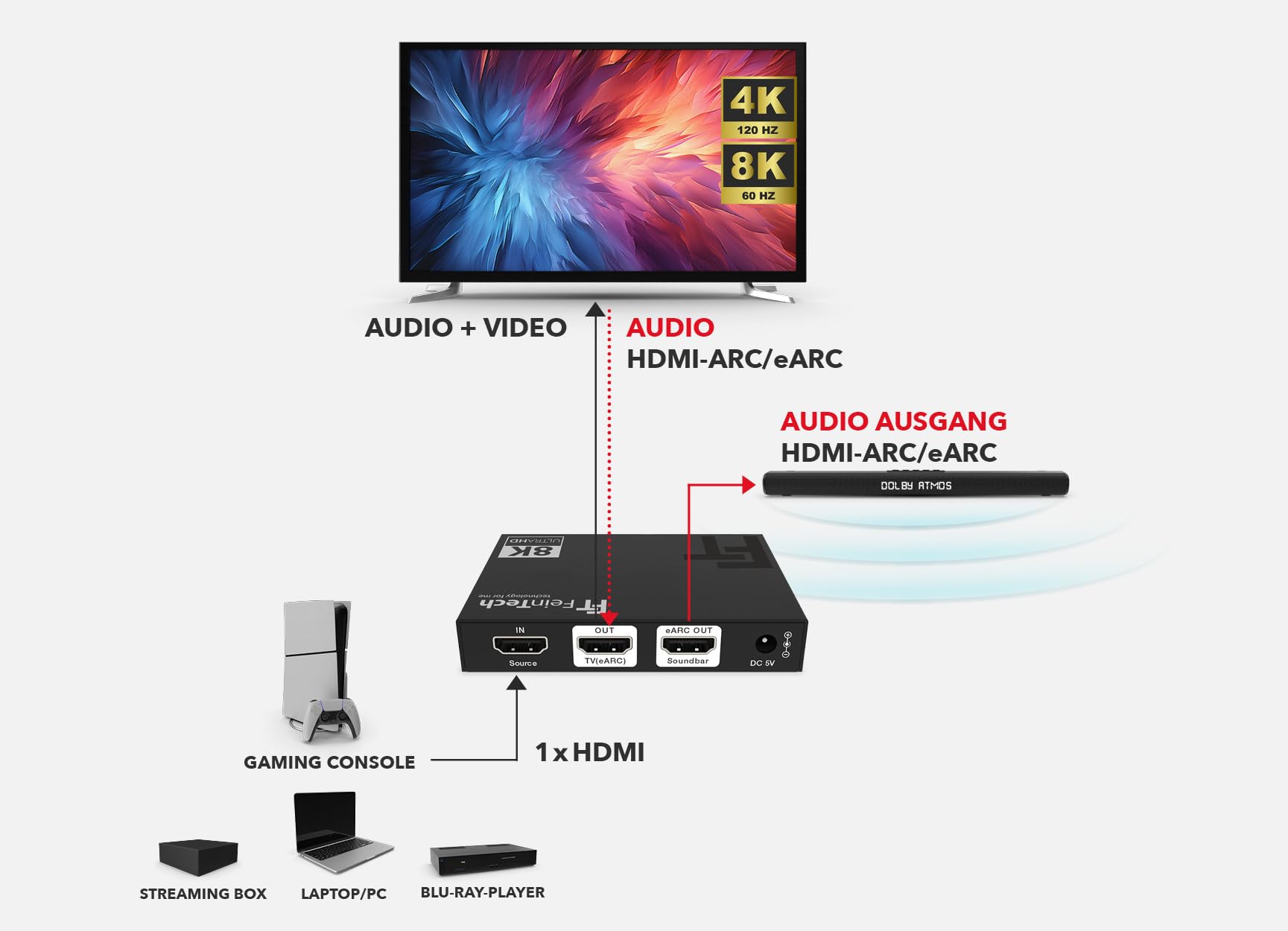 FeinTech AX310 HDMI 2.1 Audio Extractor do soundbar eARC – obsługuje 8K 60 Hz, 4K 120 Hz, VRR, ALLM, Dolby Atmos, DTS, rozdzielacz audio do systemów dźwiękowych z eARC i ARC (1 wejście)