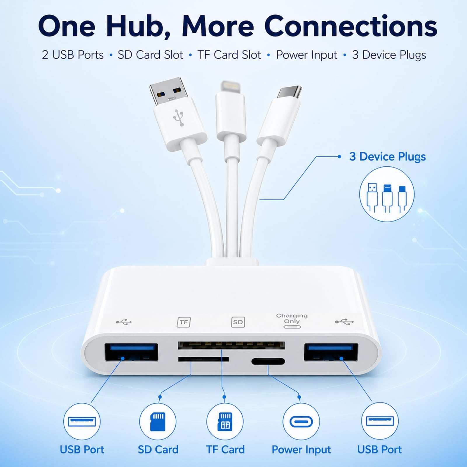 5 in 1 Kartenleser, SD Kartenleser für iPhone iPad USB C USB A, Speicherkartenleser mit SD Micro USB OTG Adapter mit Ladeanschluss, SD SDHC SDXC MMC Kartenlesegerät Kompatibel mit Android, PC, Laptop