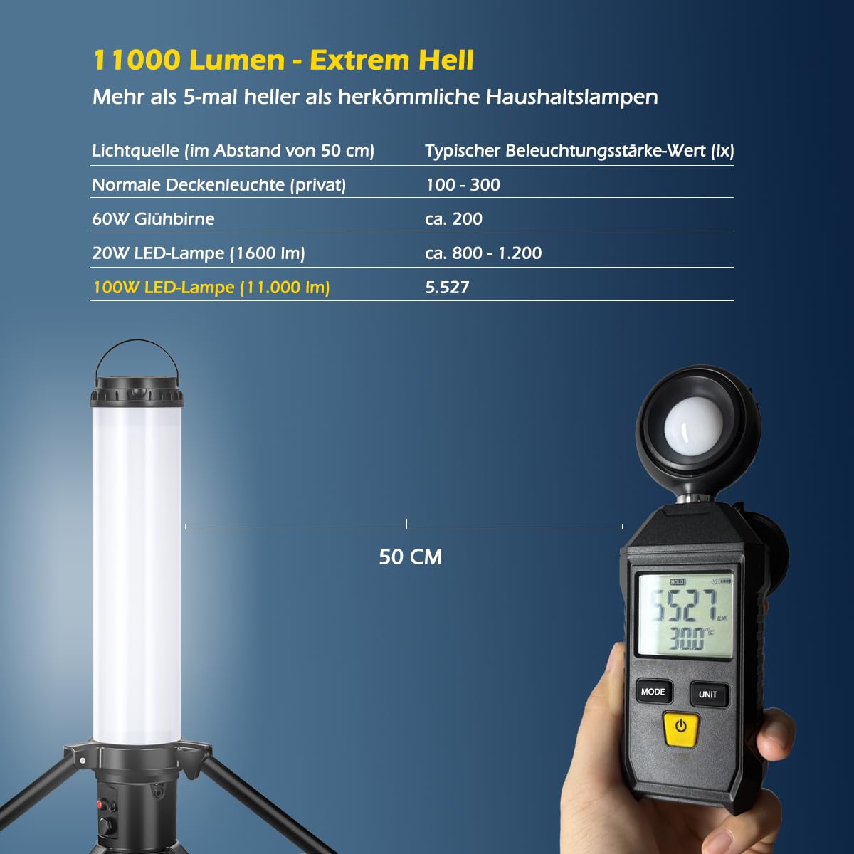 100W LED Turm Baustrahler mit Stativ, 11000 Lumen 360 Grad Strahler | LED Arbeitsleuchte mit 5m Kabel, 6500K Vormontage für Heimwerken, Werkstatt, Garage, Keller, Schuppen