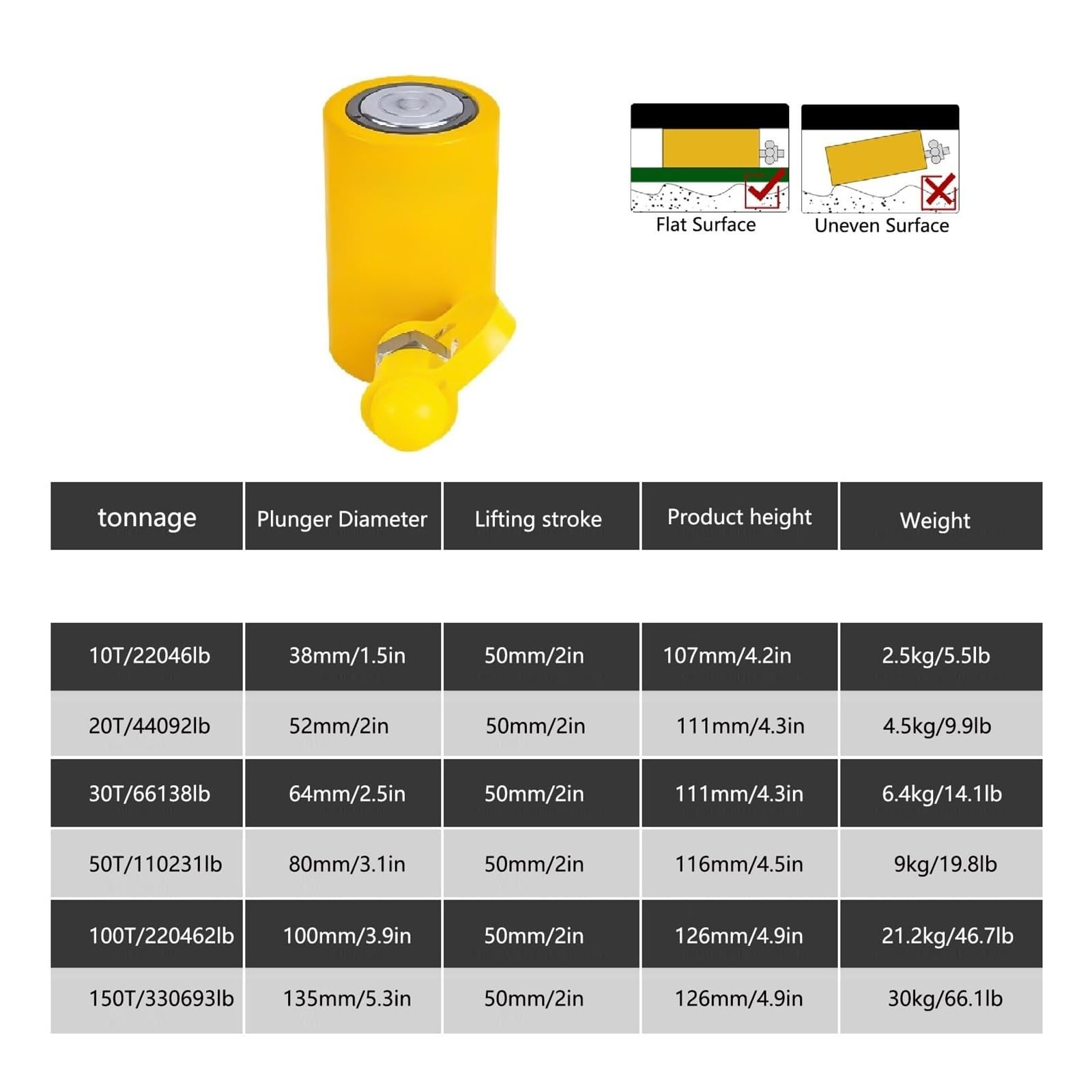 Wielofunkcyjny podnośnik hydrauliczny, solidne cylindry hydrauliczne o prostym wyglądzie do mostów, elektrolityczny siłownik hydrauliczny tłokowy (100T/220462lb-2" Stroke)