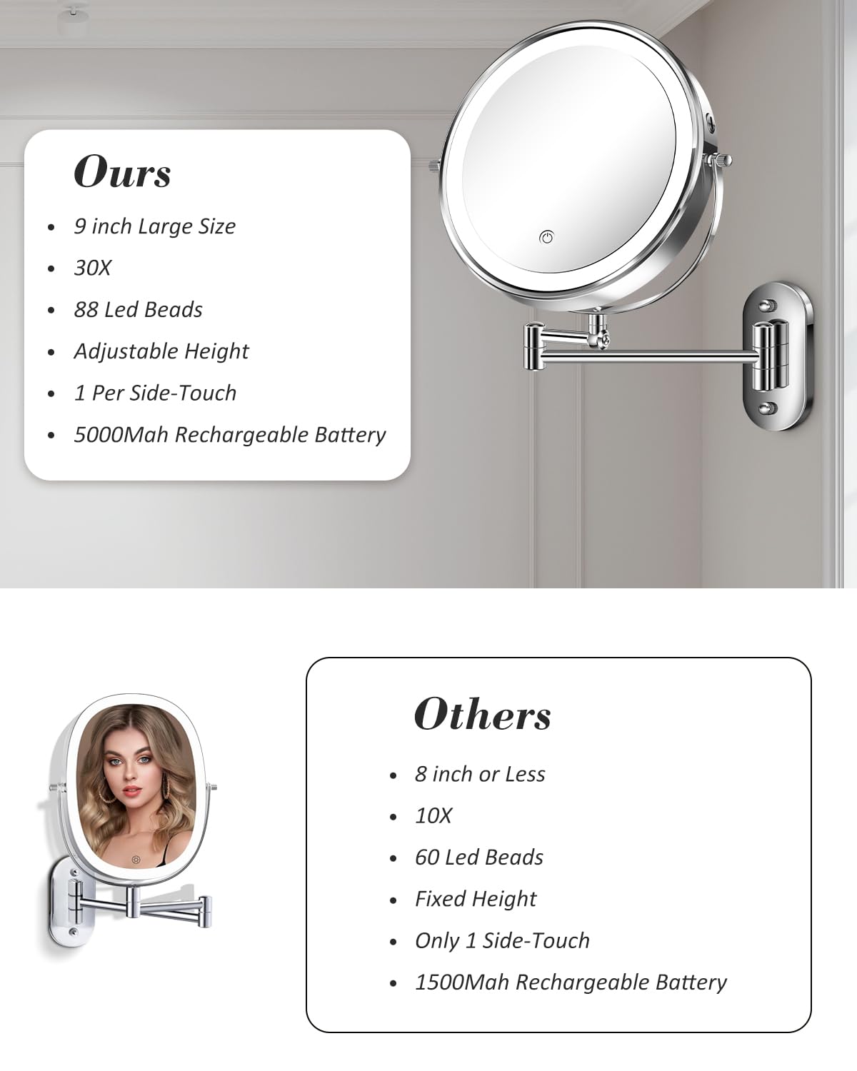 9-Inch Wall-Mounted Lighted Makeup Mirror, 30X/1X Double-Sided Magnifying