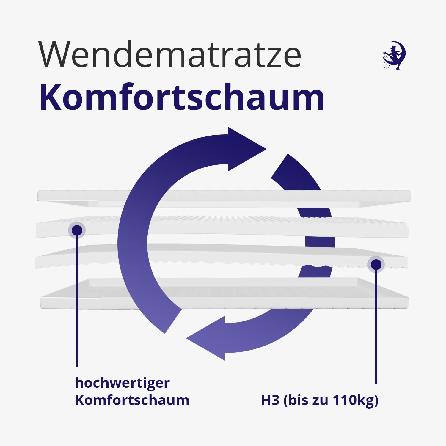 Mister Sandman Matratze Härtegrad H2 & H3 Mittelfest Komfortable Kaltschaummatratze Öeko-Tex Zertifiziert/Orthopädische 7 Zonen Bett Matratze Höhe 15 cm Rollmatratze (140x190)