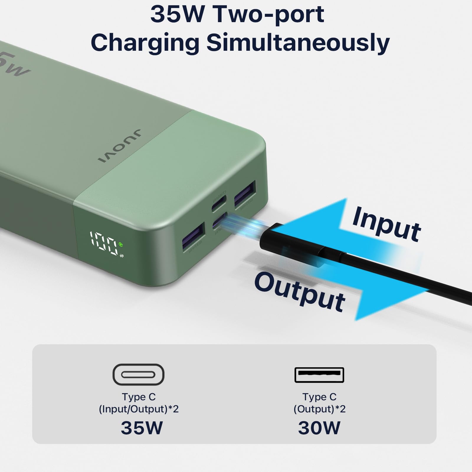 JUOVI J2651 Power Bank 35W 20000mAh USB C In & Out Power Bank, pacco batteria con QC3.0+PD3.0 35W ad alta velocità di ricarica per auricolari Bluetooth, telefono cellulare, tablet (Verde)