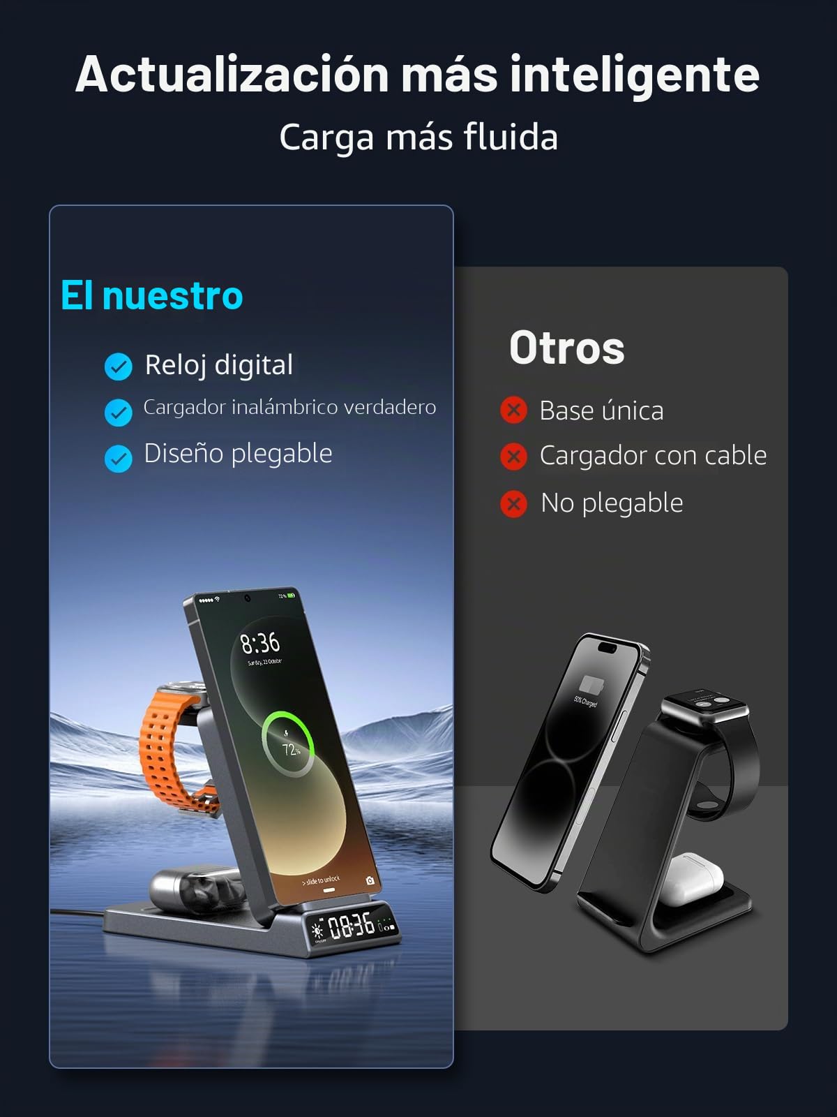 Cargador inalámbrico para estación de carga Samsung con reloj para Samsung Galaxy S25 Ultra/S24/Z Fold 7/Flip 7/Bud, cargador de reloj para Samsung Galaxy Watch 8/7/6/5Pro, estación de carga plegable