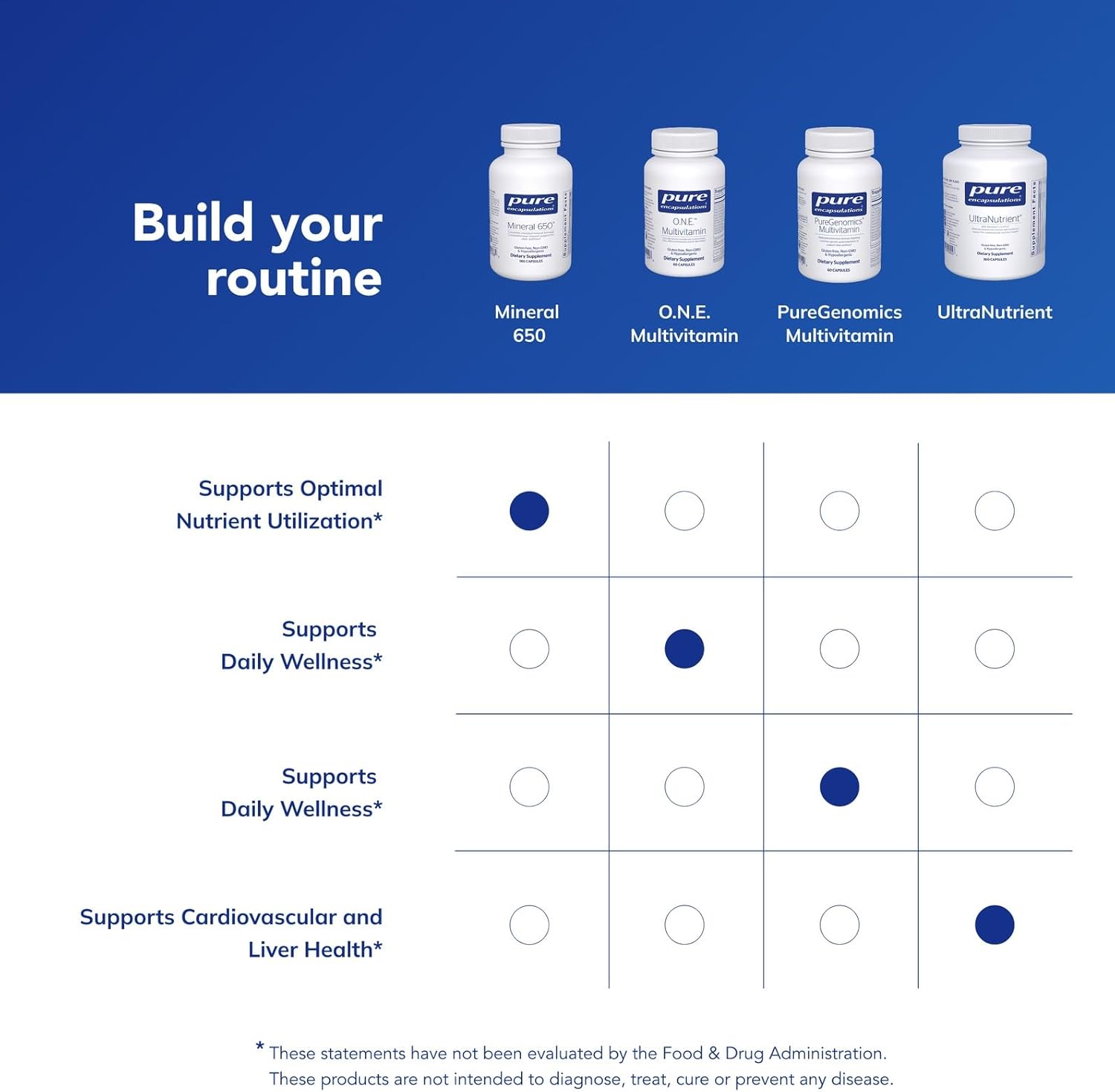 Pure Encapsulations Mineral 650 | Hypoallergenic Combination of Balanced Chelated|Minerals | 180 Capsules - Image 6