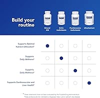 Vista 6 de Pure Encapsulations Mineral 650 Combinación Hipoalergénica de Quelato Equilibrado Minerales 180 Cápsulas