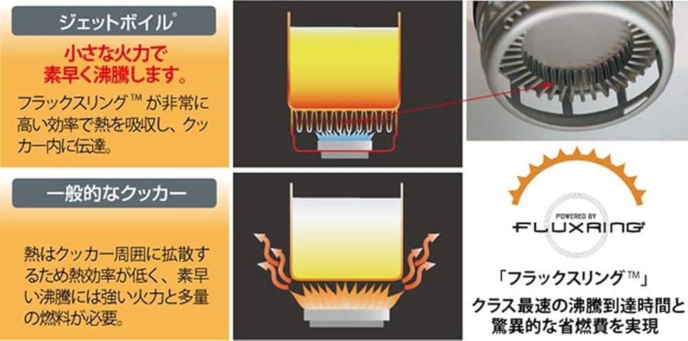 Amazon | JETBOIL(ジェットボイル) バーナー マイクロモ TML 【PS