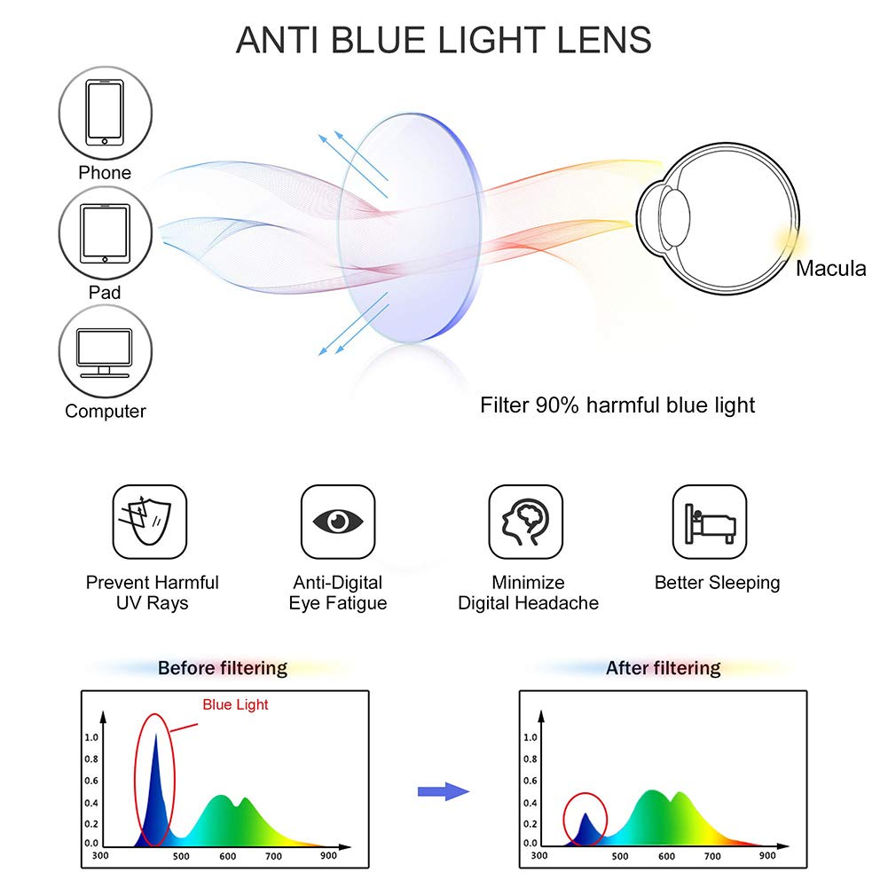 RICCIE Gafas progresivas Inteligentes multifocales Anti luz Azul presbicia, HD Lentes asféricas de Resina/Lector antifatiga dioptrías +1,0 a +3,0,03,+2.75