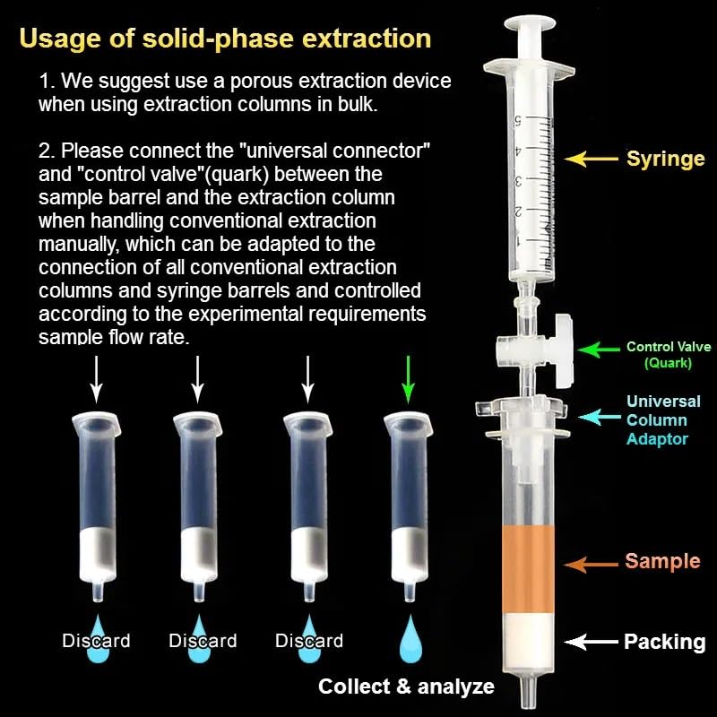 Adaptador de columna SPE for extracción en fase sólida (conector de plástico, paquete de 12) for uso en laboratorio