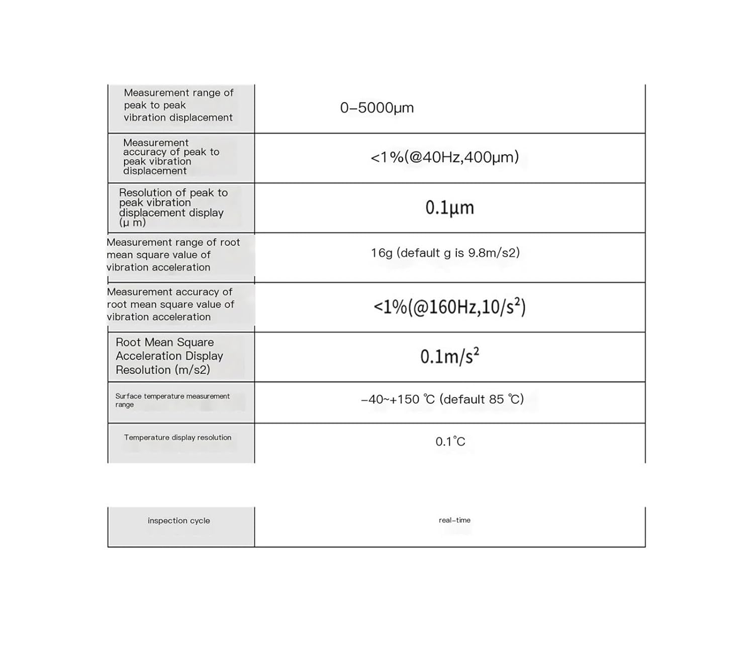 Temperature Vibration Sensor Integrated Vibration Transmitter (Single-Axis) RS485 Threaded Mounting 10-1600Hz